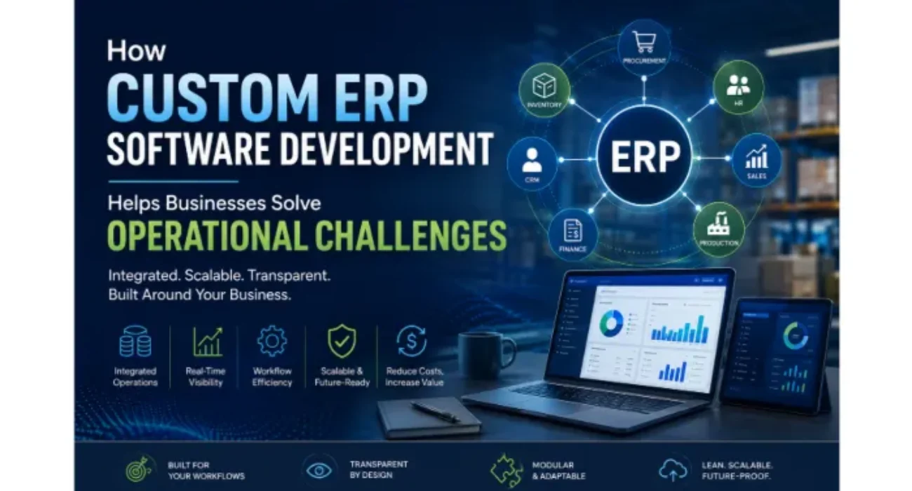 Custom ERP System for Business Operations
